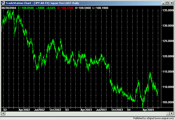 Platform forex esignal